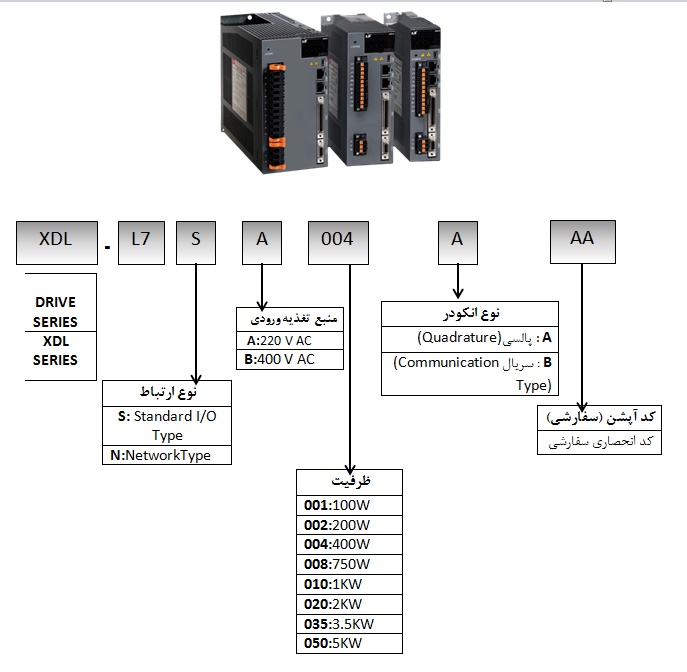 سرو موتور